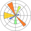 Learn Matplotlib