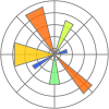 Learn Matplotlib
